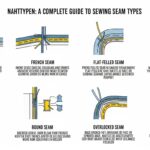 Nahttypen: A Complete Guide to Sewing Seam Types