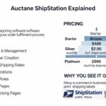 Auctane ShipStation Explained: Meaning, Features, Pricing, and Why You See It on Packages