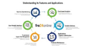 fre24onlinne: Understanding its Features and Applications