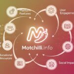 Motchilli.info: Exploring the Platform and Its Impact