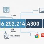 Understanding 172.16.252.214:4300 — What It Means and How It Works