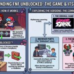 FNF Unblocked: Understanding the Game and Its Versions